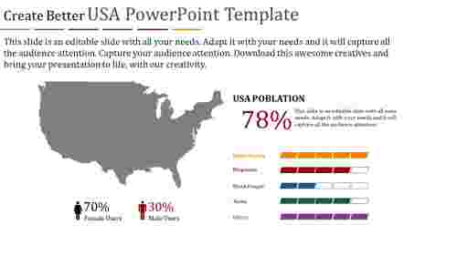 Creative USA PowerPoint Template Presentation Designs