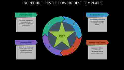 Pestle PowerPoint Template Presentation-Four Node