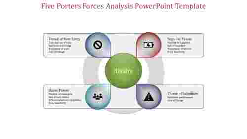 Noded Five Porters Forces Analysis PowerPoint Template