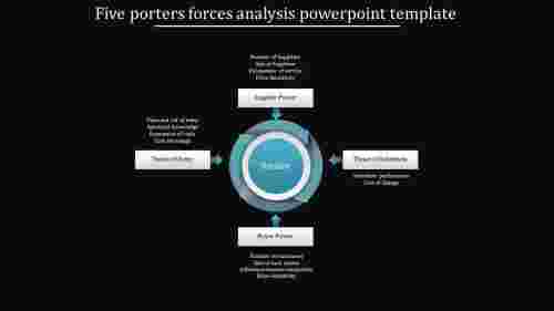 Customized Five Porters Forces Analysis PowerPoint Template
