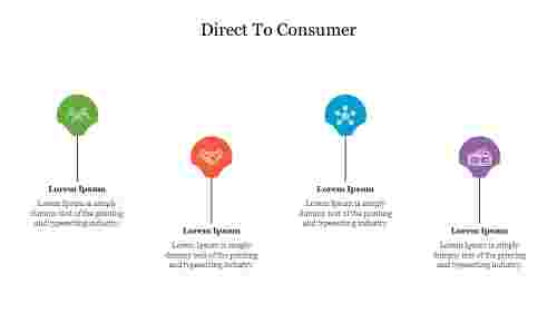 Awesome%20Direct%20To%20Consumer%20PPT%20Template%20Presentation