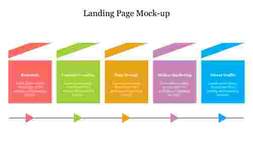 Creative Landing Page Mockup PPT Template Presentation
