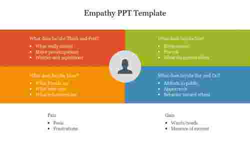 Innovative Empathy PPT Template PowerPoint Template