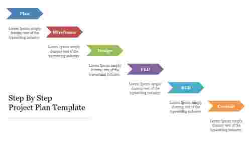 Innovative Step By Step Project Plan Template Presentation