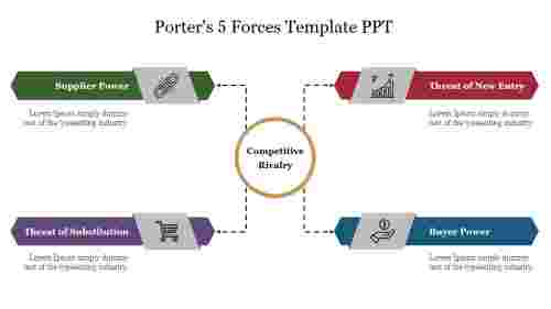 Editable Porters 5 Forces Template PPT