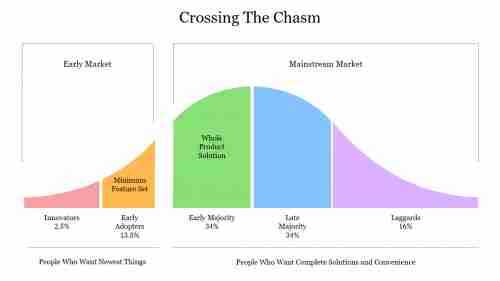 Crossing%20The%20Chasm%20PowerPoint%20Template%20-%20Graph%20Theme