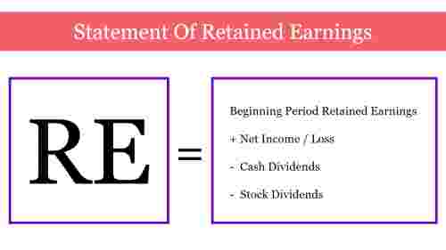 Attractive%20Statement%20Of%20Retained%20Earnings%20PPT%20Template