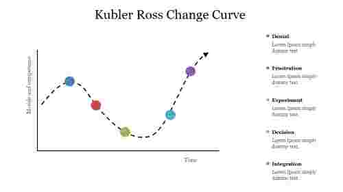 Kubler%20Ross%20Change%20Curve%20Graph%20PowerPoint%20Template
