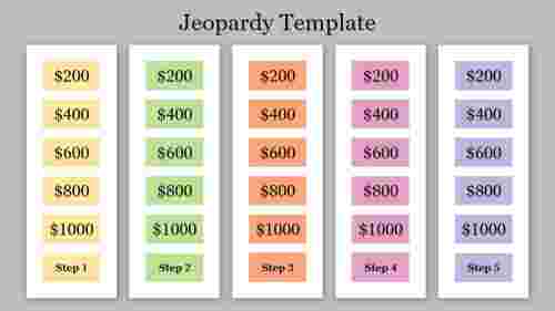 Affordable Jeopardy Template Free Presentation Slide