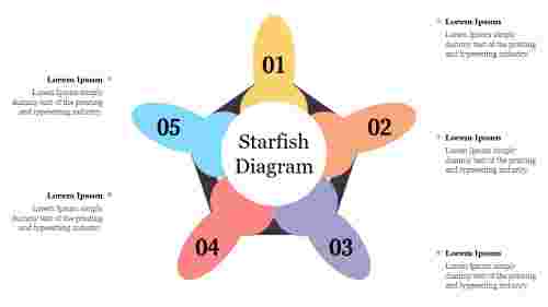 Infographics Starfish Diagram Template Presentation Slide