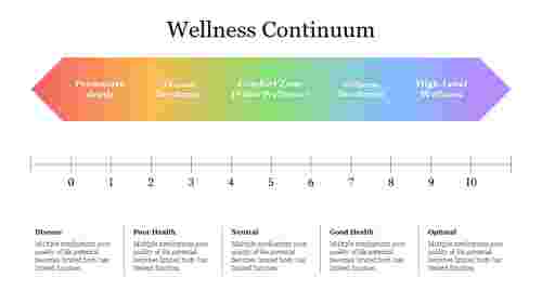 Innovative Wellness Continuum PowerPoint Template
