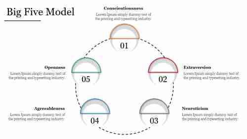 Creative Big Five Model Presentation Template Design
