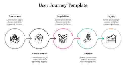 Creative User Journey Template Presentation Template