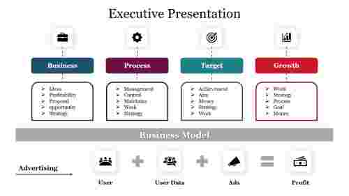 Editable Executive Presentation PowerPoint