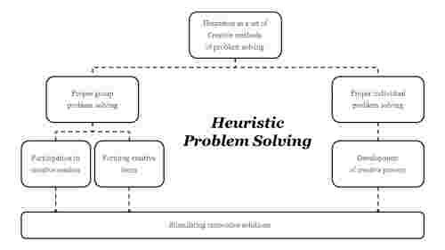 Flow%20Chart%20Heuristic%20Problem%20Solving%20PPT%20Template