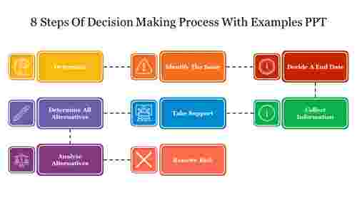 Best 8 Steps Of Decision Making Process With Examples PPT