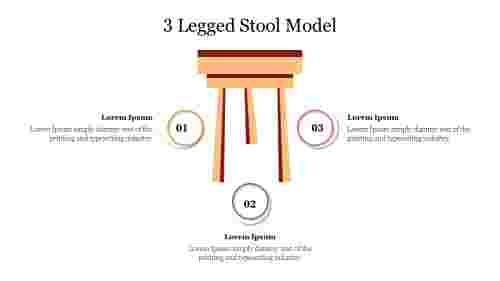 Editable 3 Legged Stool Model Presentation Template