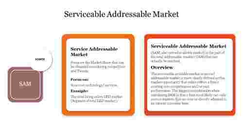 Simple Serviceable Addressable Market PowerPoint Slide