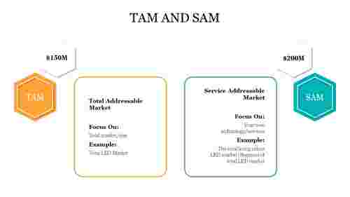 Attractive Tam And Sam PowerPoint Template Slide Presentation