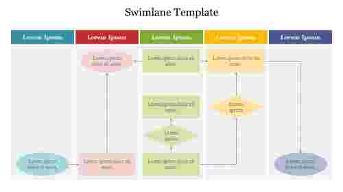Stunning Swimlane Template PPT Slide For Presentation