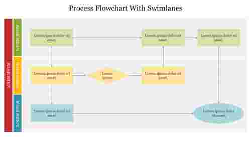 Editable Process Flowchart With Swimlanes PowerPoint