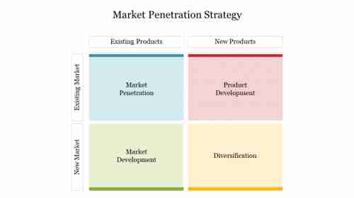 Our Predesigned Market Penetration Strategy Template Design