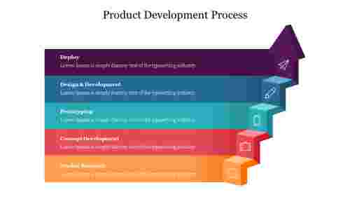 Product Development Process PPT Presentation