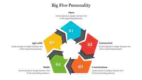 Best%20Big%20Five%20Personality%20PowerPoint%20Template%20Slides