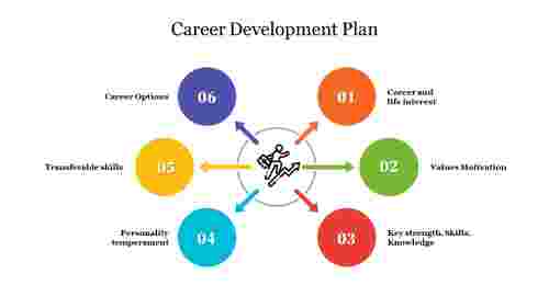 Editable Career Development Plan PowerPoint