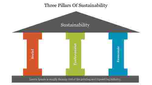 Three Pillars Of Sustainability PowerPoint Template