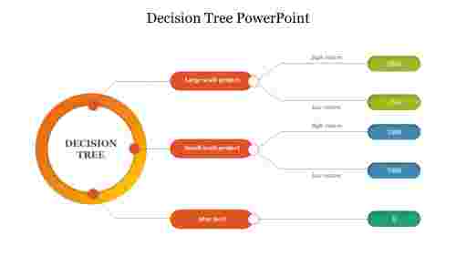 Best Decision Tree PowerPoint Slide