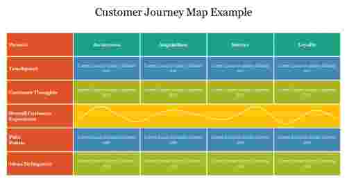 The Best Customer Journey Map Example PPT Template