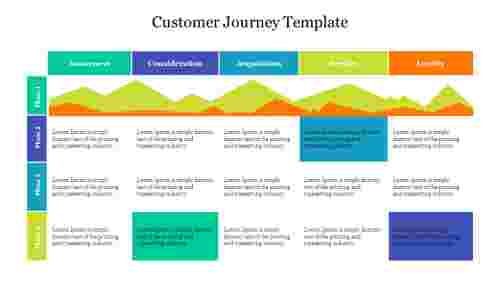 Editable Customer Journey Template Design
