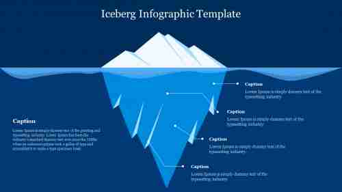 Editable Iceberg Infographic Template Presentation