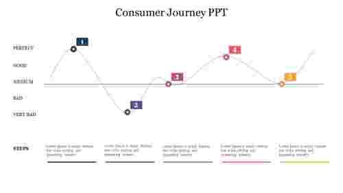 Simple Consumer Journey PPT Presentation