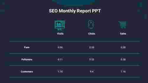 Use This SEO Monthly Report PPT Presentation