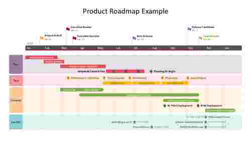 Product%20Roadmap%20Example%20For%20PPT%20Presentation