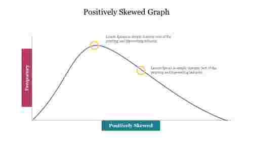 Best%20Positively%20Skewed%20Graph%20PowerPoint%20Template%20Slide