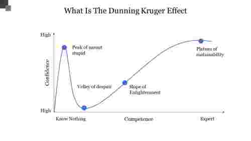 What%20Is%20The%20Dunning%20Kruger%20Effect%20PowerPoint%20Template