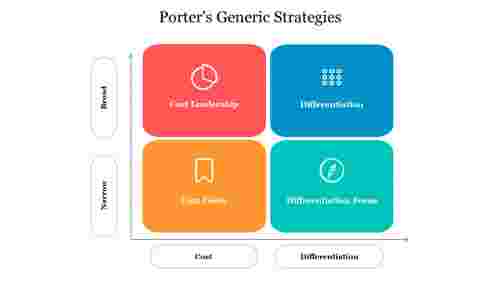 Best Porter's Generic Strategies PowerPoint Template