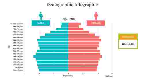 Demographic%20Infographic%20PPT%20Template%20Design