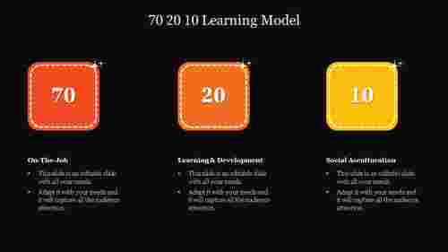 Best 70 20 10 Learning Model PowerPoint Slide
