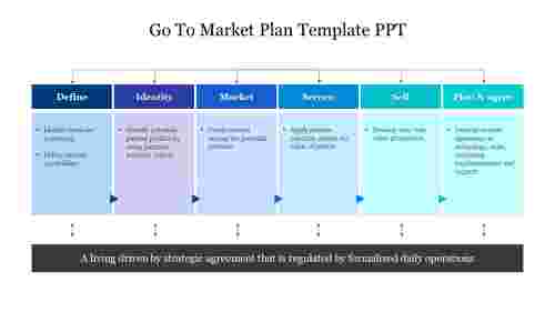 Productive%20Go%20To%20Market%20Plan%20Template%20PPT%20Template