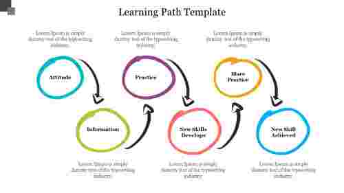 Learning Path Template PowerPoint Presentation Slide