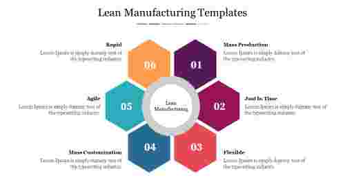 Best Lean Manufacturing Templates PowerPoint Slide