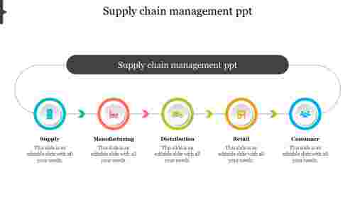 Best supply chain management PPT presentation.