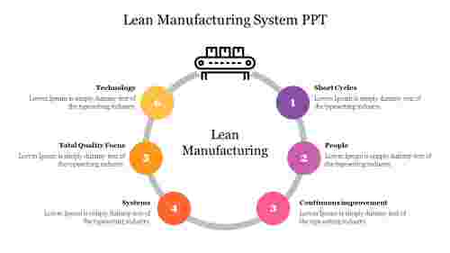 Lean Manufacturing System PPT Presentation Template