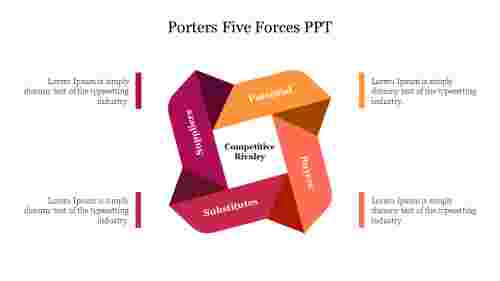 Editable Porters Five Forces PPT Presentation Template
