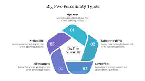Prominent Big 5 Personality Types PowerPoint Template