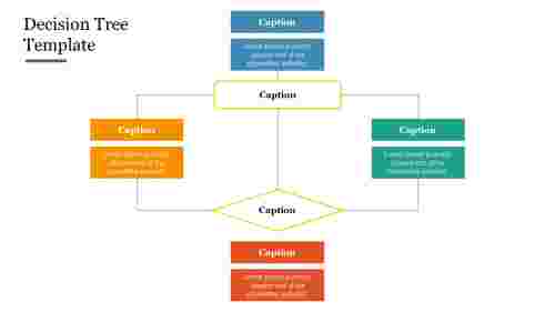 Editable Decision Tree Template PowerPoint Presentation